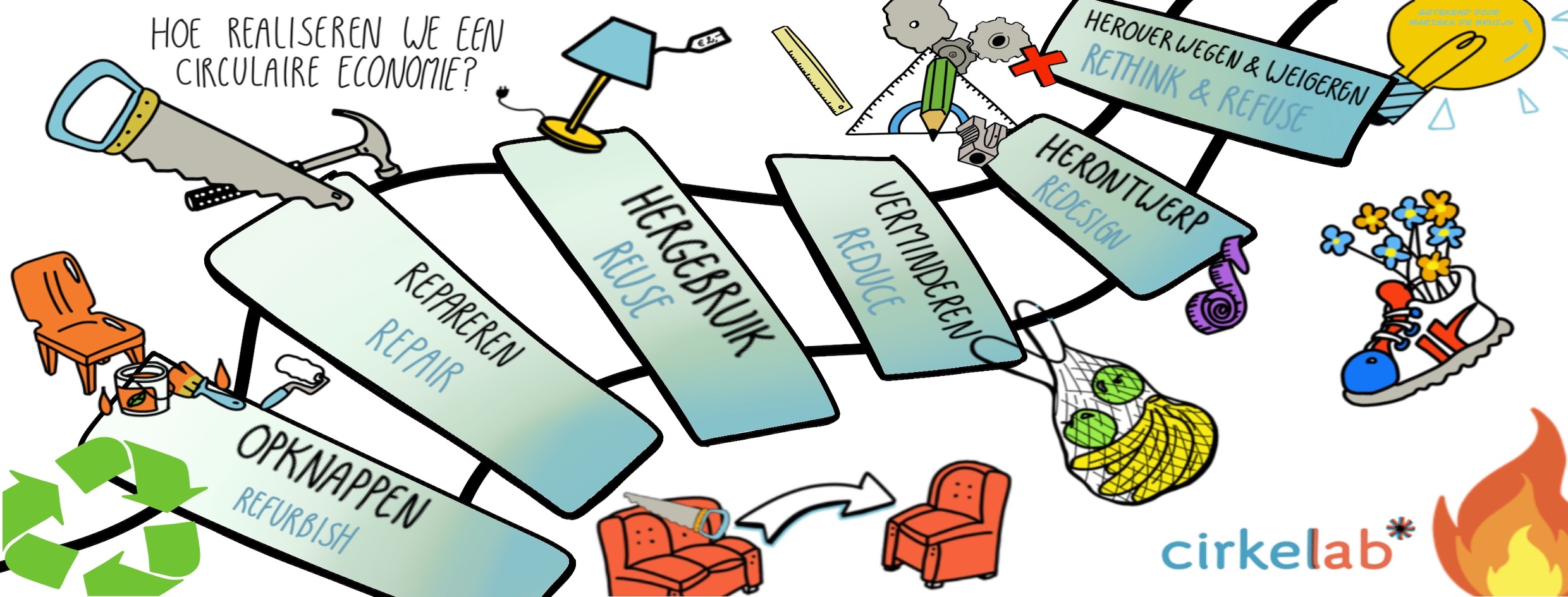 Lespakket Circulaire Economie