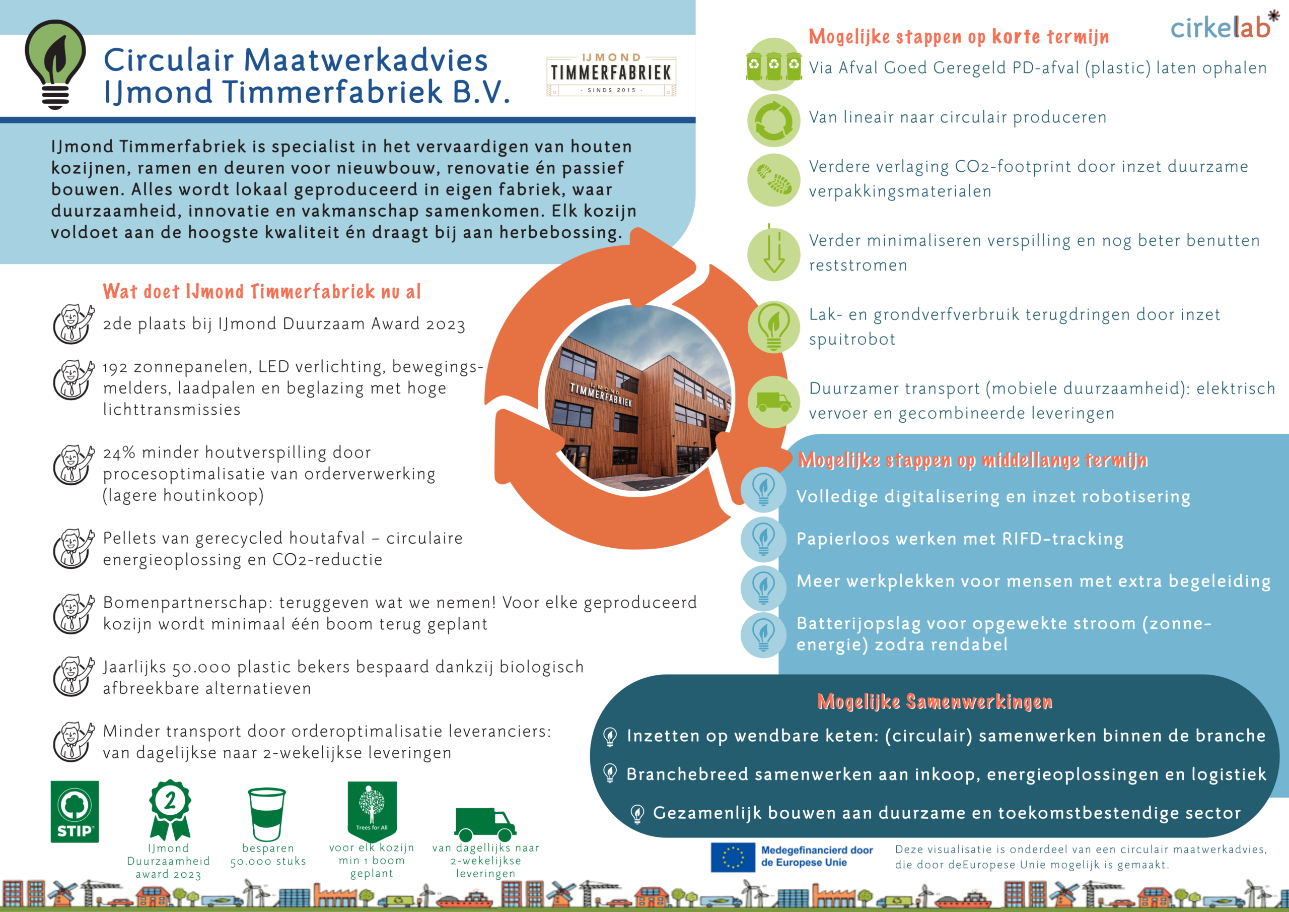 Draagvlakvergroting Circulaire Economie in de IJmond: van ambitie naar actie 